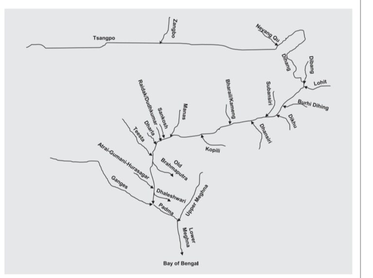 Brahmaputra River System. Rishi Upsc